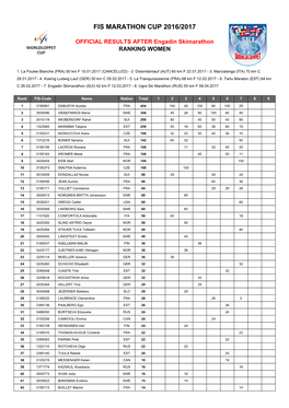 Fis Marathon Cup 2016/2017