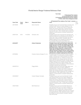 Florida Interior Design Violations Reference Chart