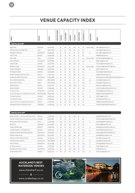 VENUE CAPACITY INDEX VENUE REGION PHONE MEETING ROOMS THEATRE CLASS ROOM BANQUET COCKTAIL ROOM BOARD (Max) ACCOM PAX QUALMARK EMAIL