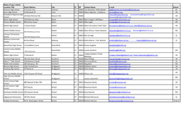 School Participation by Conference