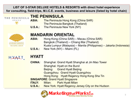 The Peninsula Mandarin Oriental Hyatt