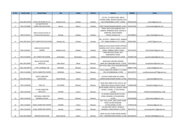 HKCL's ALC List