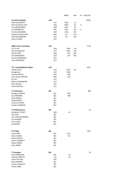 Wrpts WR FP TOTAL RP Linz AG Froschberg AUT 22563 Sofia