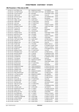 Classement Individuel