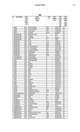 Multan Unclaimed Accounts List.Pdf