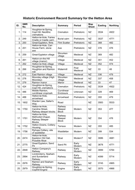 Historic Environment Record Summary for the Hetton Area