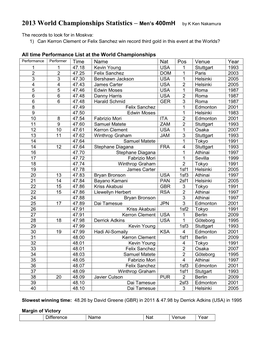 2013 World Championships Statistics – Men's 400Mh by K Ken Nakamura