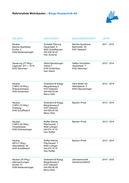 Referenzliste Wohnbauten – Bürge Haustechnik AG OBJEKT