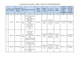 Accused Persons Arrested in Idukki District from 22.09.2019To28.09.2019