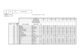 Horaires Valables Du 01/09/2019 Au 31/08/2021 325LA 010