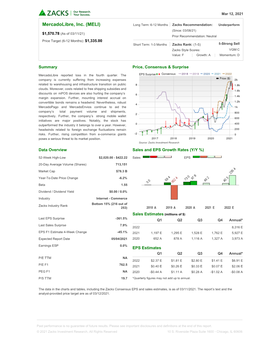 Mercadolibre, Inc. (MELI)