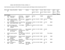 Regular Grant Released in 2010-2011