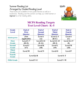 MCPS Reading Targets Text Level Chart: K–5