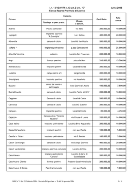 "C" Elenco Riparto Provincia Di Salerno Anno 2003