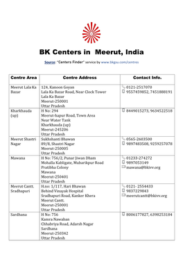 BK Centers in Meerut, India