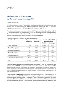 Croissance De 16 % Des Ventes Sur Les Neuf Premiers Mois De 2019