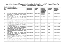 List of Certificate of Registration Issued by the HP Ground