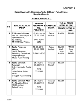 Mesyuarat Pertama Penggal Pertama Kali Ke14