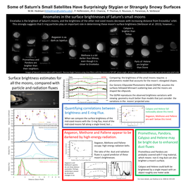 Aegaeon, Methone and Pallene Appear to Be Darkened by High