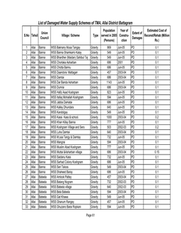 Battagram-Allai-TMA-Water-List.Xls 7 August 2006