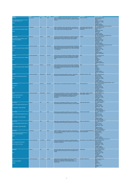 List of Satellite Missions