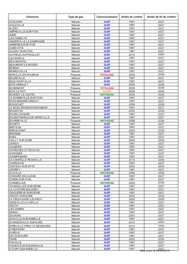 Liste Des Communes Desservies En