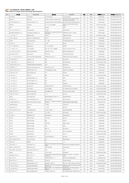 Untitled Spreadsheet