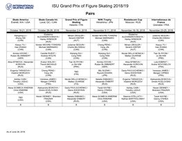 ISU Grand Prix of Figure Skating 2018/19