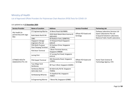 (PCR) Tests for COVID-19