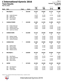 L'international Gymnix 2016 Team Results