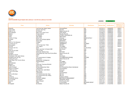 Gfk Italia CERTIFICAZIONE Singoli Digitali Dalla Settimana 1 Del 2010 Alla Settimana 8 Del 2020 LEGENDA New Award