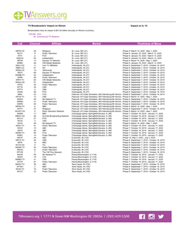 Channel Affiliate Market Timeframe of Move Call