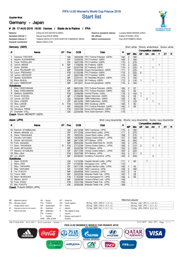 Start List Germany - Japan # 28 17 AUG 2018 19:30 Vannes / Stade De La Rabine / FRA