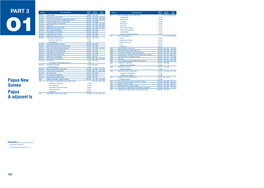 PART 3 Scale 1: Publication Edition Chart No