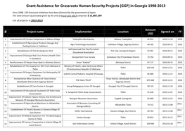 Grant Assistance for Grassroots Human Security Projects (GGP) in Georgia 1998-2013