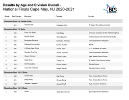 National Finals Cape May, NJ 2020-2021