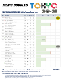 TEAM TOURNAMENT RESULTS | Ariake Tennis Forest Park