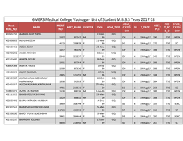 GMERS Medical College Vadnagar- List of Studant M.B.B.S Years 2017-18