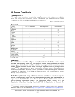 Fossil Fuels