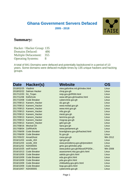 Ghana Government Servers Defaced 2005-2018