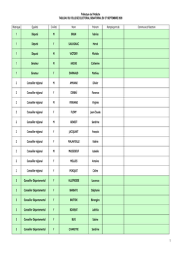 Annexe : Tableau Modifié Des Électeurs