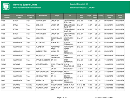 Revised Speed Limits Selected District(S): 05 Ohio Department of Transportation Selected County(Ies): LICKING
