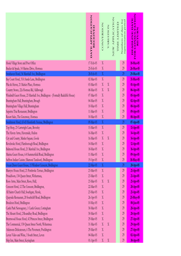 Date Application Received X29 Xx X2 X2 X2 X2 X2 X2 X2 X2 X29 29 Xx Xx X2 X2 X2 X2 Conversion