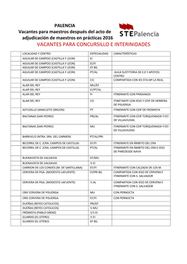 Vacantes Para Concursillo E Interinidades