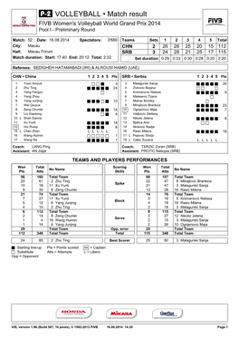 VOLLEYBALL • Match Result FIVB Women's Volleyball World Grand Prix 2014 Pool I - Preliminary Round