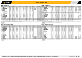 Norway Divisions 2019 29/07/2019 10:25 1/18