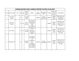 CONSOLIDATED DAILY ARREST REPORT DATED 25.03.2021 Father/ District/PC PS of District/PC of SL