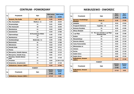 Centrum - Pomorzany Niebuszewo - Dworzec