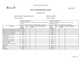 Ufficio Del Territorio Di FORLI