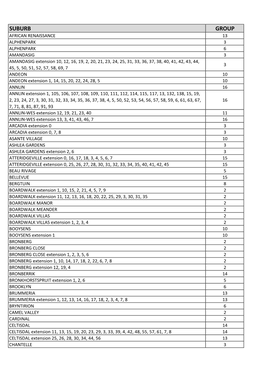 Suburb Group